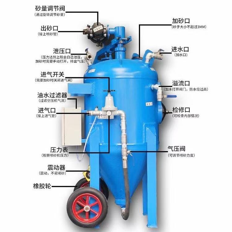 液體(tǐ)噴砂機3.jpg